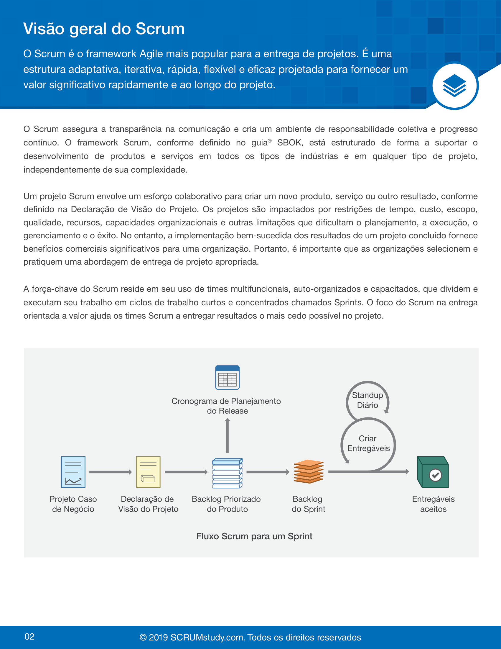 Fluxo do Sprint Scrum e o papel das User Stories